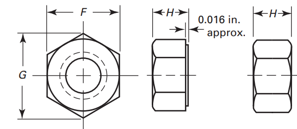 ASME B18.2.2 Heavy Hex Nuts ASME B18.2.2 Heavy Hex Nuts