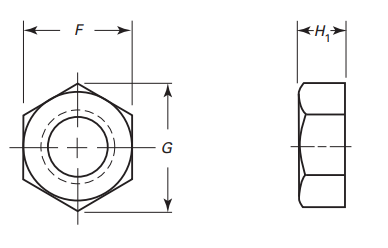 ASME B18.2.2 Lock Nuts Dimensions
